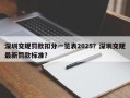 深圳交规罚款扣分一览表2025？深圳交规最新罚款标准？
