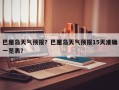 巴厘岛天气预报？巴厘岛天气预报15天准确一览表？