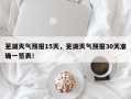 芜湖天气预报15天，芜湖天气预报30天准确一览表！