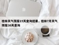 桂林天气预报15天查询结果，桂林7月天气预报30天查询