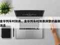 金华列车时刻表，金华列车时刻表调整的最新消息