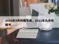 2020年9月份限号表，2021年九月份限号